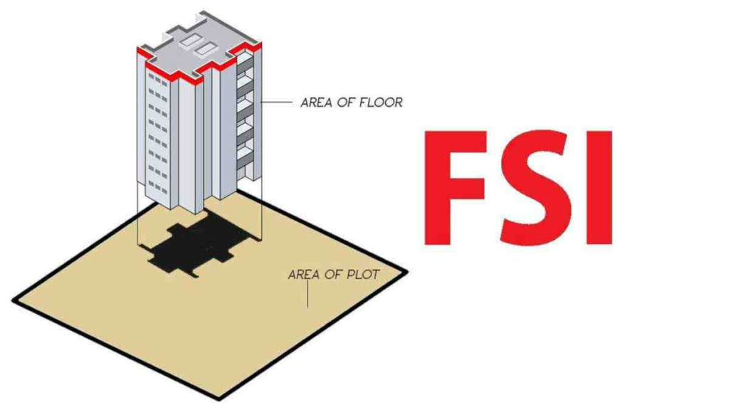 What is FSI in Real Estate with Example