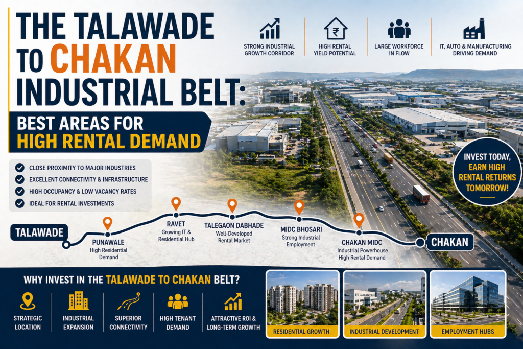 The Talawade to Chakan Industrial Belt: Best Areas for High Rental Demand
