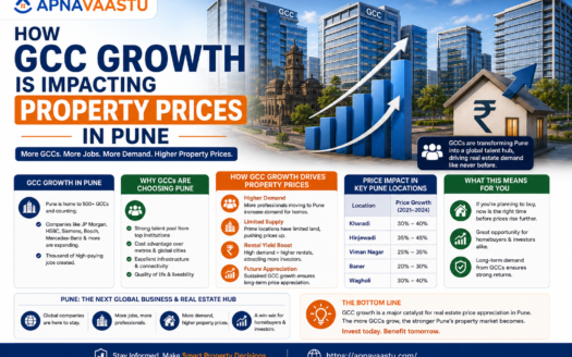 How GCC Growth Is Impacting Property Prices in Pune 