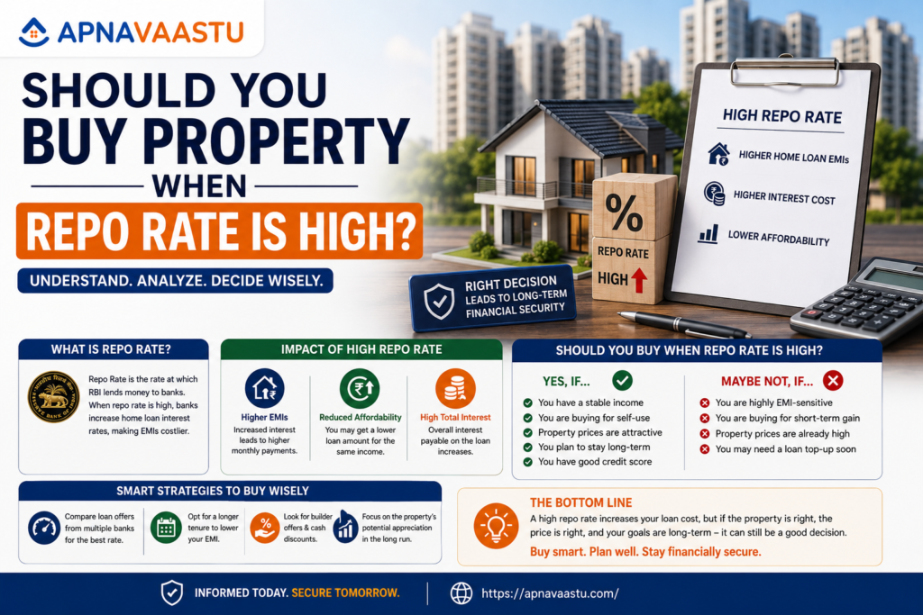Should You Buy Property When Repo Rate Is High?