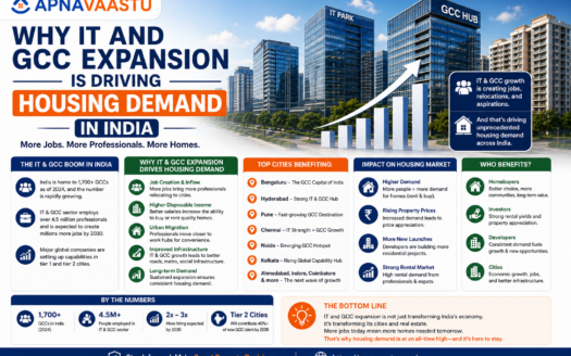 Why IT and GCC Expansion Is Driving Housing Demand in India 